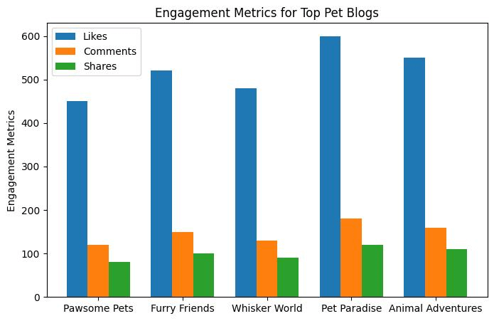 The Ultimate Guide to the Top Pet Blogs You Need to Know